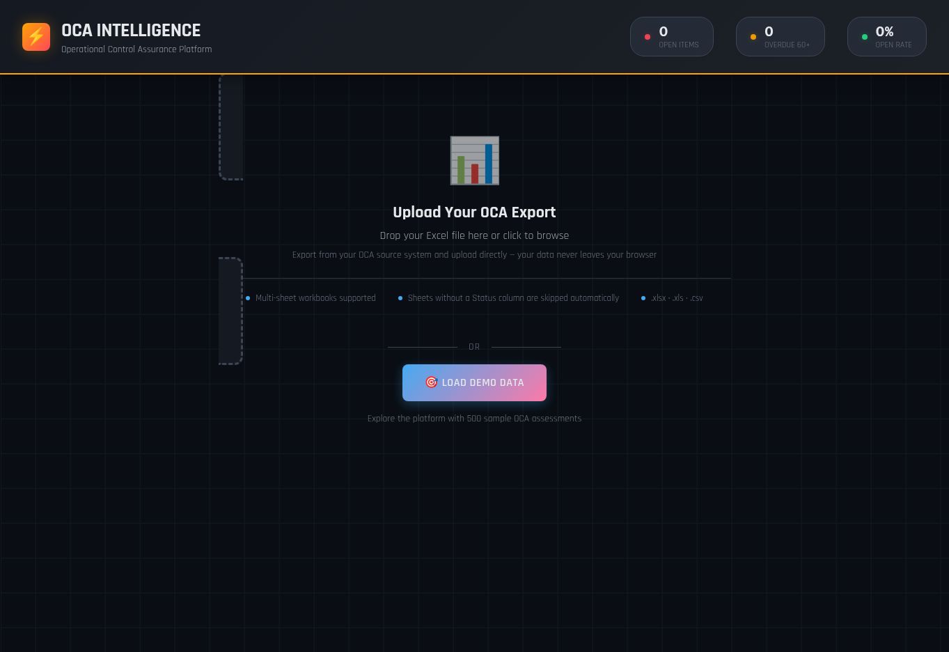 Operational Control Assurance intelligence platform