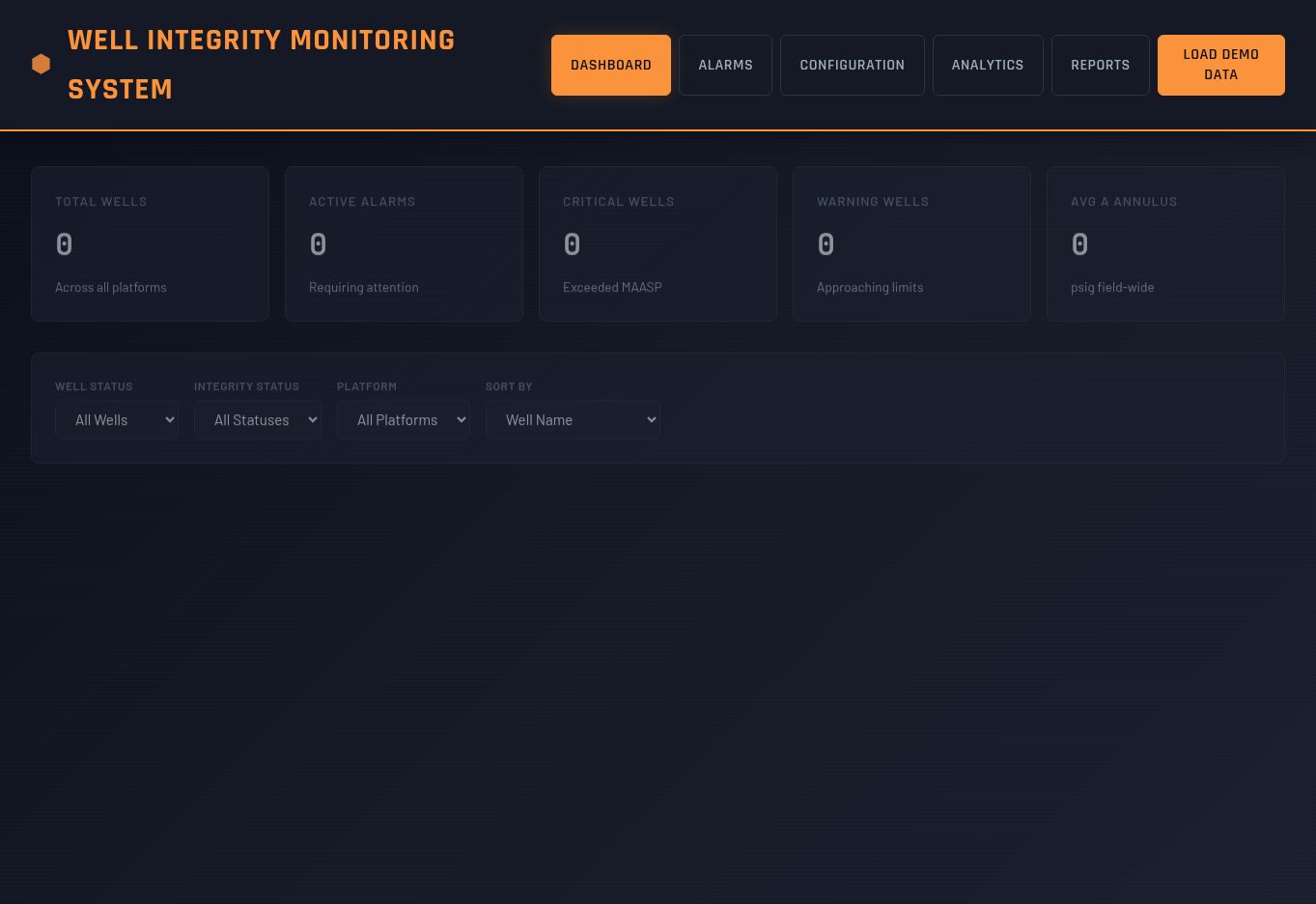 Well Integrity Monitoring System dashboard